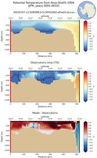 JFM Potential Temperature from Ross-Shelf1-1994 JFM