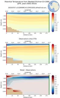 JFM Potential Temperature from Weddell-Filchner-C4-1990 JFM