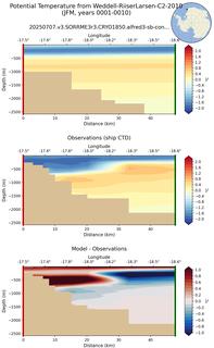 JFM Potential Temperature from Weddell-RiiserLarsen-C2-2010 JFM