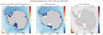 JFM Potential Temperature