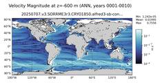 ANN Velocity Magnitude