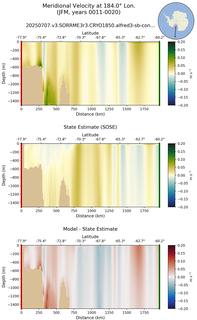 JFM Meridional Velocity at 184.0$\degree$ Lon. JFM