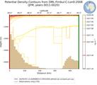 JFM Potential Density Contours from DML-Fimbul-C-Lon0-2008 JFM