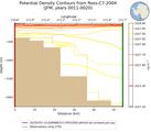 JFM Potential Density Contours from Ross-C7-2004 JFM