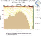 JFM Potential Density Contours from Weddell-FRISAlongFront-2018 JFM