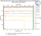 JFM Potential Density Contours from Weddell-RiiserLarsen-C6-1987 JFM