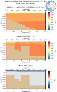 JFM Potential Density from Weddell-RiiserLarsen-C2-1985 JFM