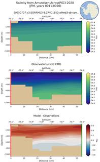 JFM Salinity from Amundsen-AcrossPIG3-2020 JFM