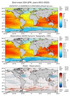 JFM Mean Sea Surface Height