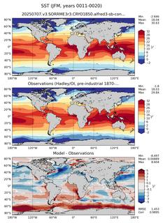 JFM Mean Sea Surface Temperature