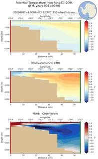 JFM Potential Temperature from Ross-C7-2004 JFM