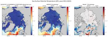 JFM Potential Temperature