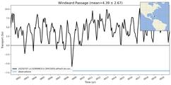Transport through the Windward Passage Transect