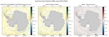 ANN Zonal Velocity