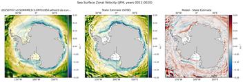 JFM Zonal Velocity
