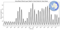Regional Area-Mean Mixed Layer Depth in East Antarctic Seas Deep