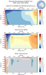 ANN Potential Temperature at 160.0$\degree$ Lon. ANN