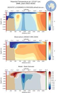 ANN Potential Temperature at -173.0$\degree$ Lon. ANN