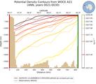ANN Potential Density Contours from WOCE A21 ANN