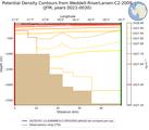 JFM Potential Density Contours from Weddell-RiiserLarsen-C2-2009 JFM