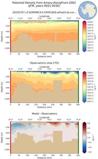 JFM Potential Density from Amery-AlongFront-2002 JFM