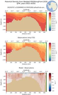 JFM Potential Density from Weddell-FRISAlongFront-2018 JFM