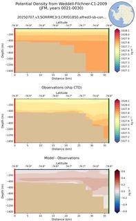 JFM Potential Density from Weddell-Filchner-C1-2009 JFM