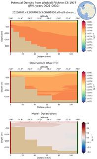 JFM Potential Density from Weddell-Filchner-C4-1977 JFM