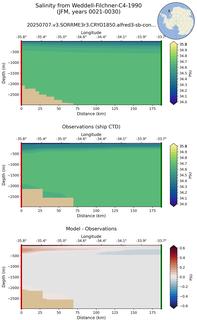 JFM Salinity from Weddell-Filchner-C4-1990 JFM