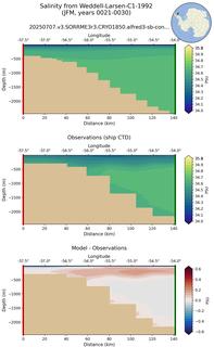 JFM Salinity from Weddell-Larsen-C1-1992 JFM