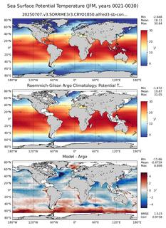 JFM Model potential temperature compared with Argo observations