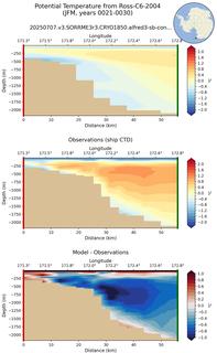JFM Potential Temperature from Ross-C6-2004 JFM