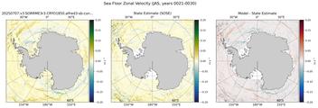 JAS Zonal Velocity