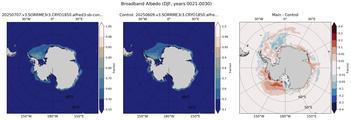 DJF Climatology Map of Southern-Hemisphere Broadband Albedo
