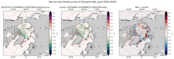 JAS Climatology Map of Northern-Hemisphere Sea Ice Area Tendency due to Transport