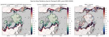 JFM Climatology Map of Northern-Hemisphere Sea Ice Area Tendency due to Transport