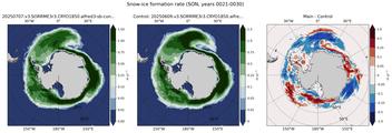 SON Climatology Map of Southern-Hemisphere Snow-ice Formation Rate