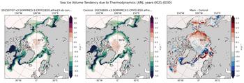 AMJ Climatology Map of Northern-Hemisphere Sea Ice Volume Tendency due to Thermodynamics