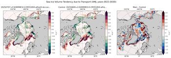 AMJ Climatology Map of Northern-Hemisphere Sea Ice Volume Tendency due to Transport