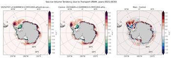 MAM Climatology Map of Southern-Hemisphere Sea Ice Volume Tendency due to Transport