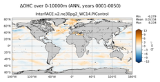 ANN Anomaly in Ocean Heat Content over 0-10000m