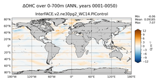 ANN Anomaly in Ocean Heat Content over 0-700m
