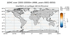 ANN Anomaly in Ocean Heat Content over 2000-10000m