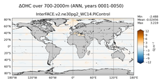 ANN Anomaly in Ocean Heat Content over 700-2000m