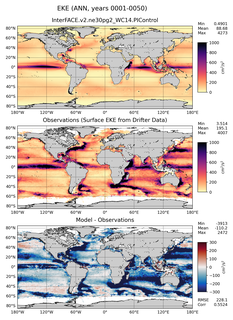 ANN Mean Surface Eddy Kinetic Energy