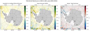 JAS Meridional Velocity