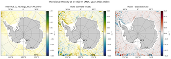ANN Meridional Velocity