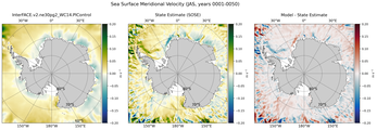 JAS Meridional Velocity