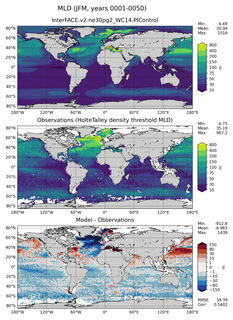 JFM Mean Mixed-Layer Depth