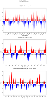 Time Series of El Niño 3.4 Climate Index